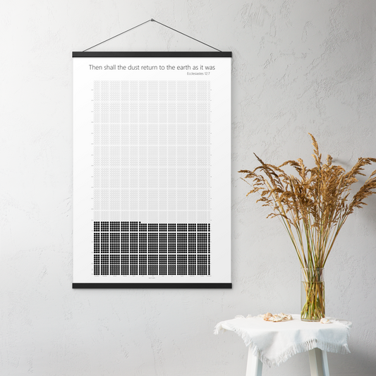 Personalized Life Calendar with Hanger | Life in Weeks, by month | Memento Mori | Stoicism Custom Print Stoic Reflection Wall Decor Poster